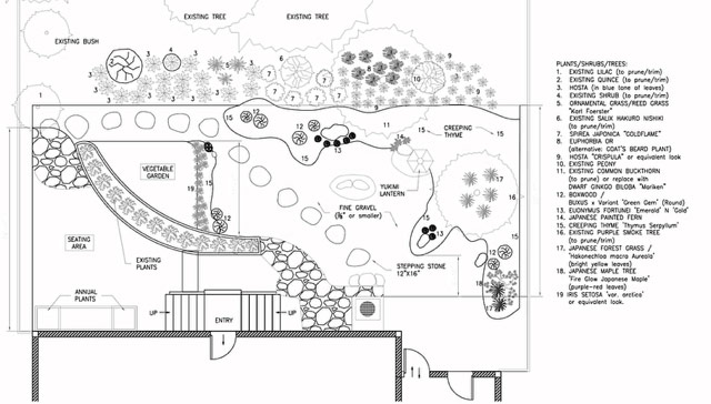 final garden plant with plant list